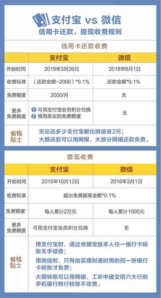 信用卡透支额度：如何制定合理的每月还款计划？