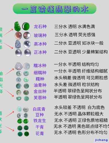 翡翠一分水二分水：寓意、区别与深度解析