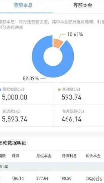 蚂蚁借呗额度20万，还款周期是多久？