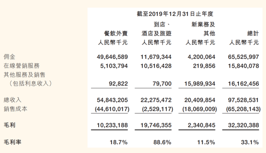 美团借款10万分三年期，如何计算每月还款额？