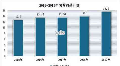 普洱茶炒作：未来趋势与市场前景探讨