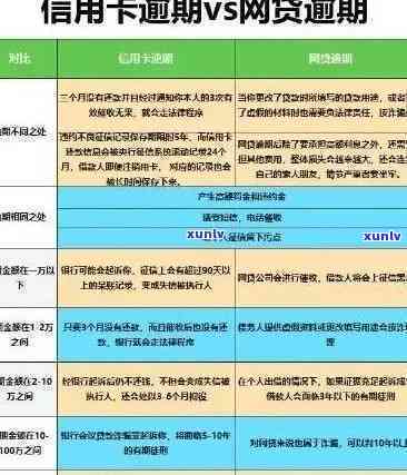 信用卡逾期三天的法律责任与可能后果详解：全面了解您的权益与应对策略