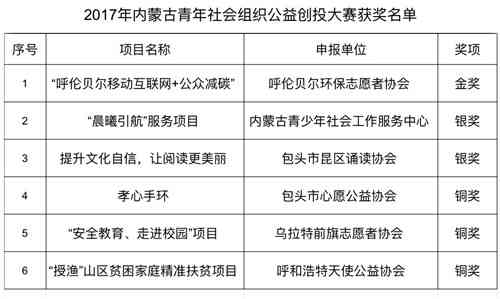 内蒙佘太翠的价值与投资潜力：一份全面的分析报告