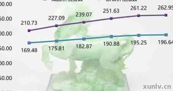 翡翠手镯20年价值评估：价格因素、市场趋势和收藏前景全解析