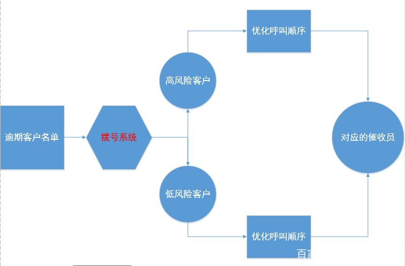 网贷逾期后重新申请贷款的时机：关键因素与等待时长分析