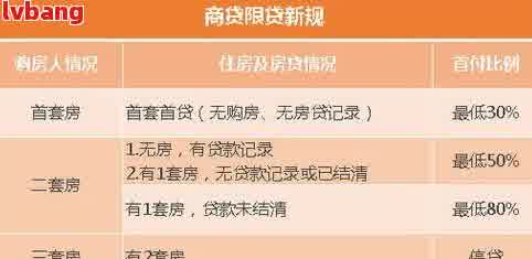 逾期贷款后的新贷款审批策略：处理步骤与影响因素分析