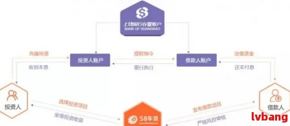 逾期贷款后的新贷款审批策略：处理步骤与影响因素分析