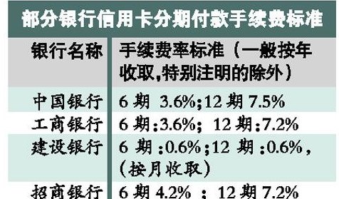 信用卡13万分期60期详细指南：如何操作、利息计算与还款方式全解析