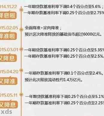 信用卡13万分期60期详细指南：如何操作、利息计算与还款方式全解析