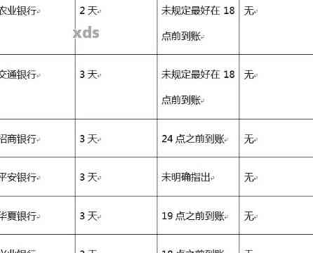 业银行信用卡逾期五天：如何处理、利息计算与还款方式全解析