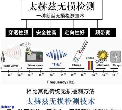 全面解析太赫兹手串：功能、效果与使用注意事项，解答用户疑问