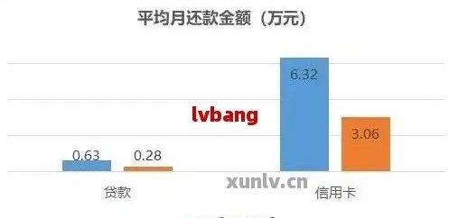 信用卡还款总额不断增加的原因解析及解决方案