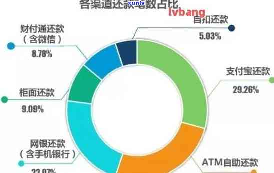 信用卡还款总额不断增加的原因解析及解决方案