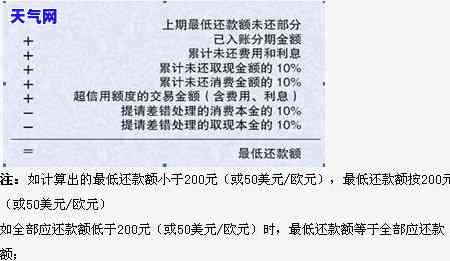 新信用卡欠款2万，利息计算方式及还款攻略全解析