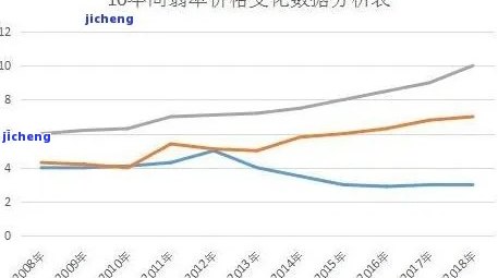 未来五年内翡翠价格走势预测：是否会降价？原因是什么？购买时机如何把握？