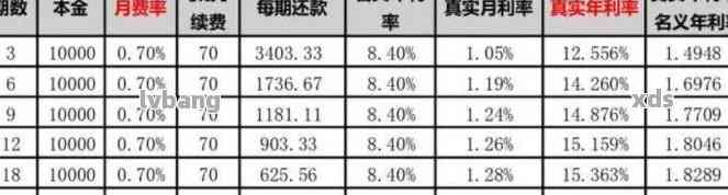 '分期还款一个月还4000合适吗？需要支付多少利息？'