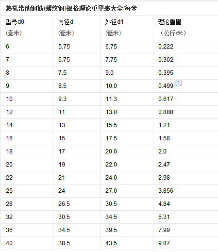 如何计算玉镯的重量？玉镯重量与尺寸之间的关系有哪些？