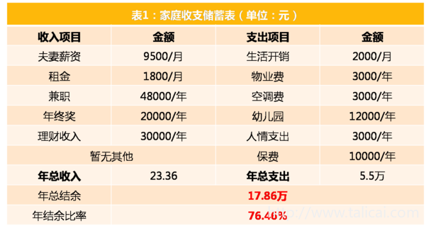 '网贷十万年息12个月每月应还多少利息？'