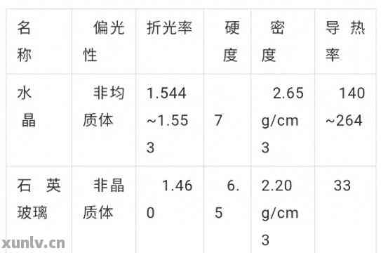 玻璃和玉石的密度比较：重量相等还是相差甚远？