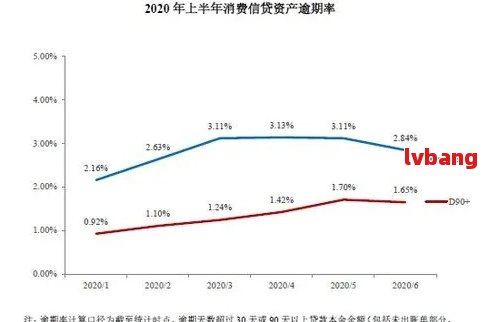 饿了么贷款逾期六天：潜在影响与应对策略