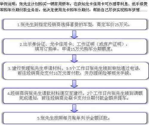 还款到未激活的建设银行信用卡怎么办？如何处理未激活卡的还款事宜。