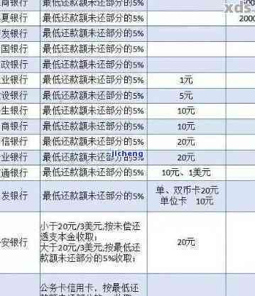 微粒贷逾期后免除利息罚息规则及计算方式