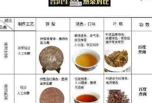 普洱茶生熟哪个更有价值？全面比较分析助你做出明智选择