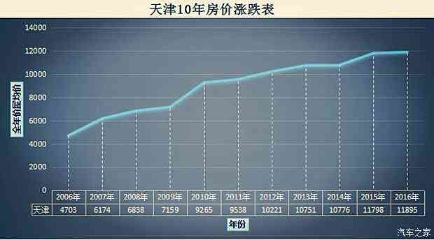 20万的玉坠价值评估：专业鉴定与市场行情分析