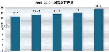 中国普洱茶库存量汇总：吨、斤、万吨