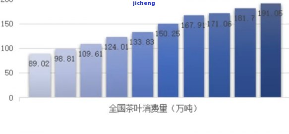 中国普洱茶库存量汇总：吨、斤、万吨