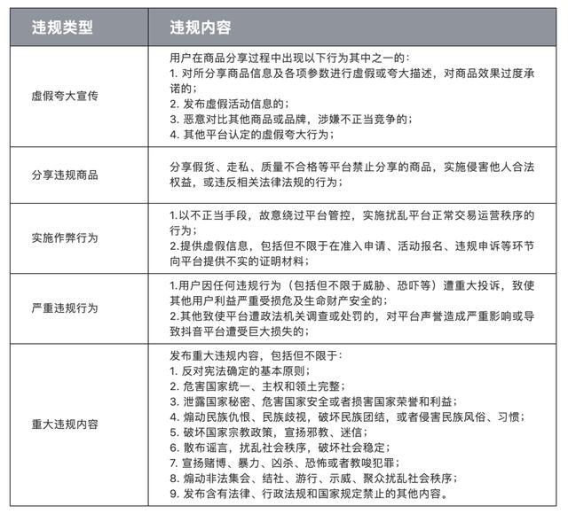 抖音一个月还款500协议的真相：真实性、条件以及可能影响