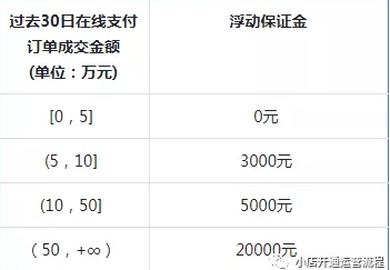 抖音协议一个月还款500,真的安全可靠吗？