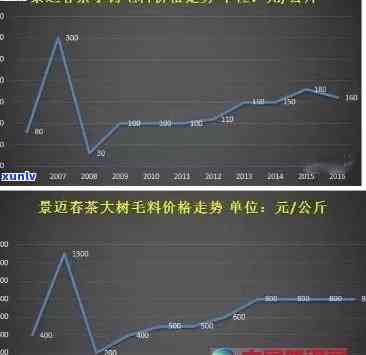 普洱茶老曼峨7255价格：2019年云南老曼峨普洱茶最新报价及品鉴