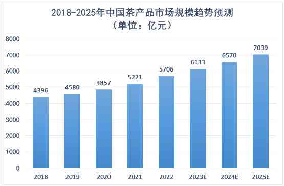 普洱茶市场动荡：一场     背后的深度剖析与未来展望