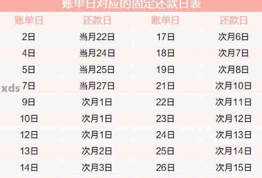 信用卡还款日错过一天会怎么样？23号还款日28号还完是否会产生影响？