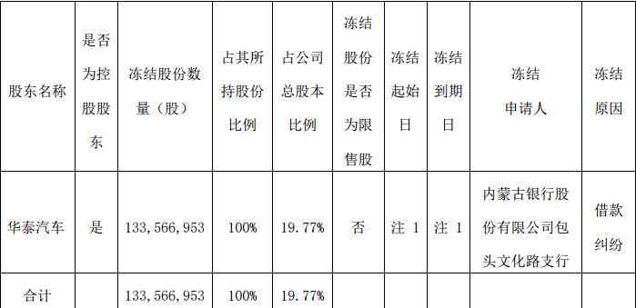 每个月还100元：是否会面临法律诉讼？如何避免逾期还款导致的纠纷？