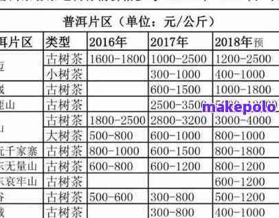 十五年以上的普洱茶饼价格查询：15年普洱茶饼价格解析