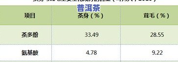 普洱茶中的岩韵成分是什么？饮用普洱茶岩韵成分对人体有益吗？