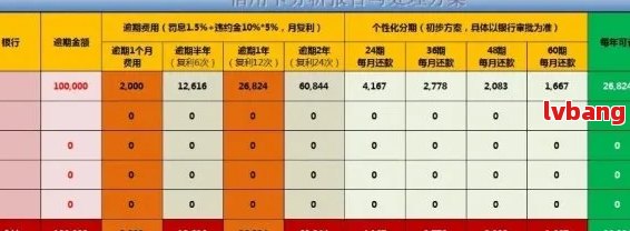 经营性贷款逾期记录对信用评分的影响分析