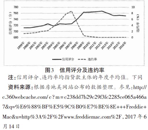 经营性贷款逾期记录对信用评分的影响分析