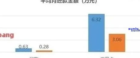 经营性贷款逾期记录对信用评分的影响分析