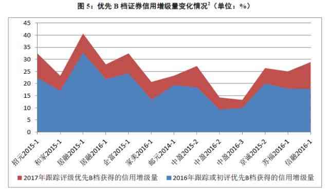 经营性贷款逾期记录对信用评分的影响分析