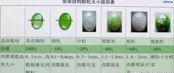 越好的翡翠重量越轻，硬度越大——揭示优质翡翠的特征