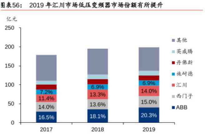 85年出生的牛人，到今年是否具备购房实力？房价走势和个人财务分析