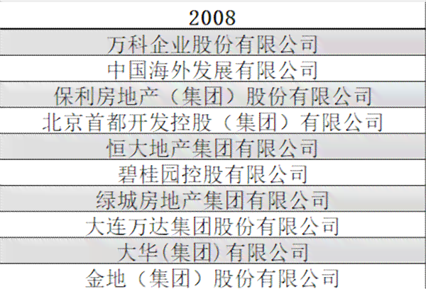 85年出生的牛人，到今年是否具备购房实力？房价走势和个人财务分析