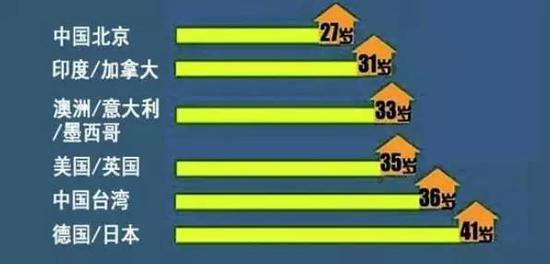 85年出生的牛人，到今年是否具备购房实力？房价走势和个人财务分析