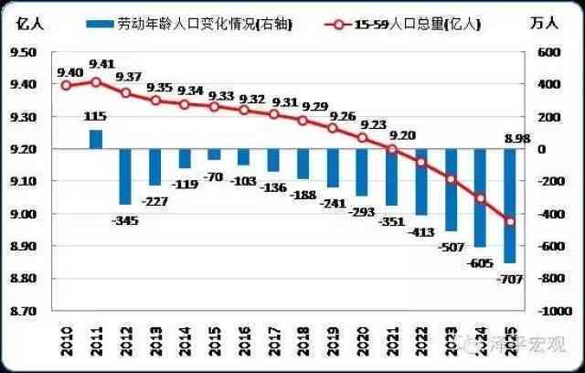 85年出生的牛人，到今年是否具备购房实力？房价走势和个人财务分析