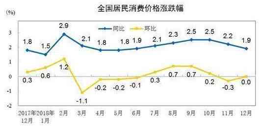 85年出生的牛人，到今年是否具备购房实力？房价走势和个人财务分析