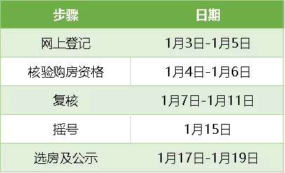 1985年属牛的人在2021年适合购房吗？买房的更佳时间和策略是什么？