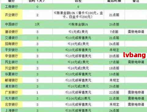 光大信用卡13号还款日16号还款：逾期判定与处理详解